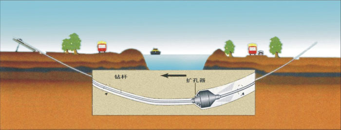 海西非开挖